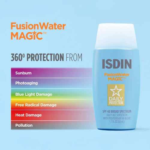 ISDIN FusionWater MAGIC sunscreen bottle with protection features on a blue background