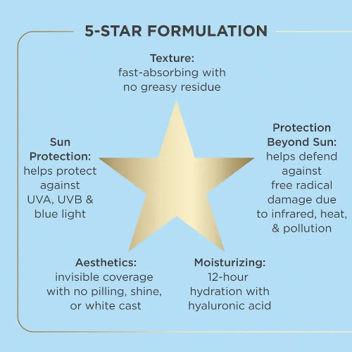 5-star formulation chart with a gold star on a blue background